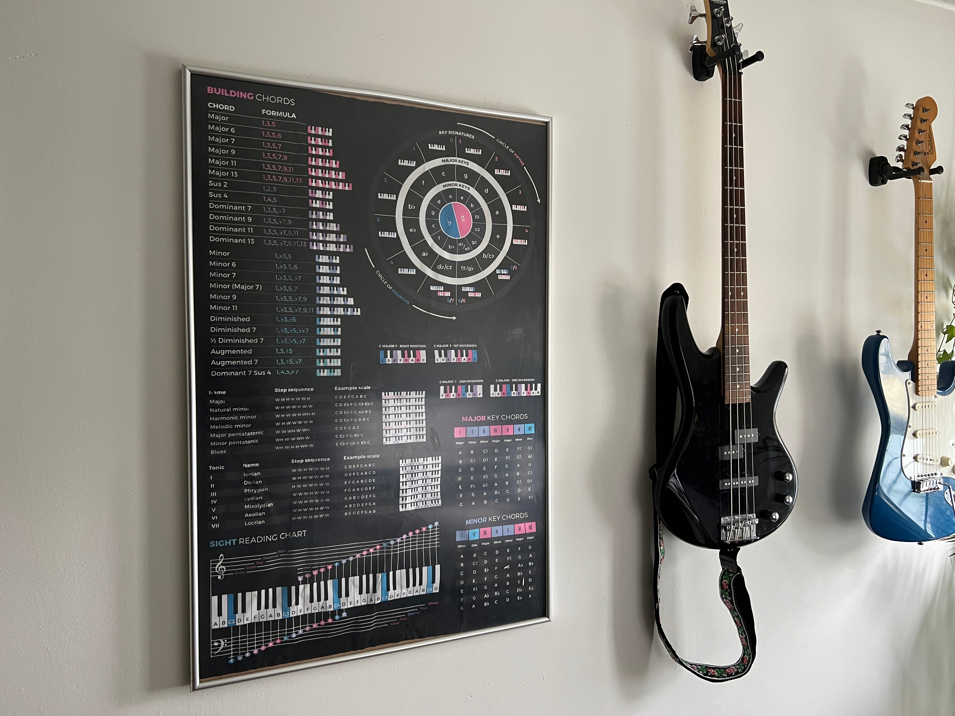 Music Studio Posters - Musiciangoods