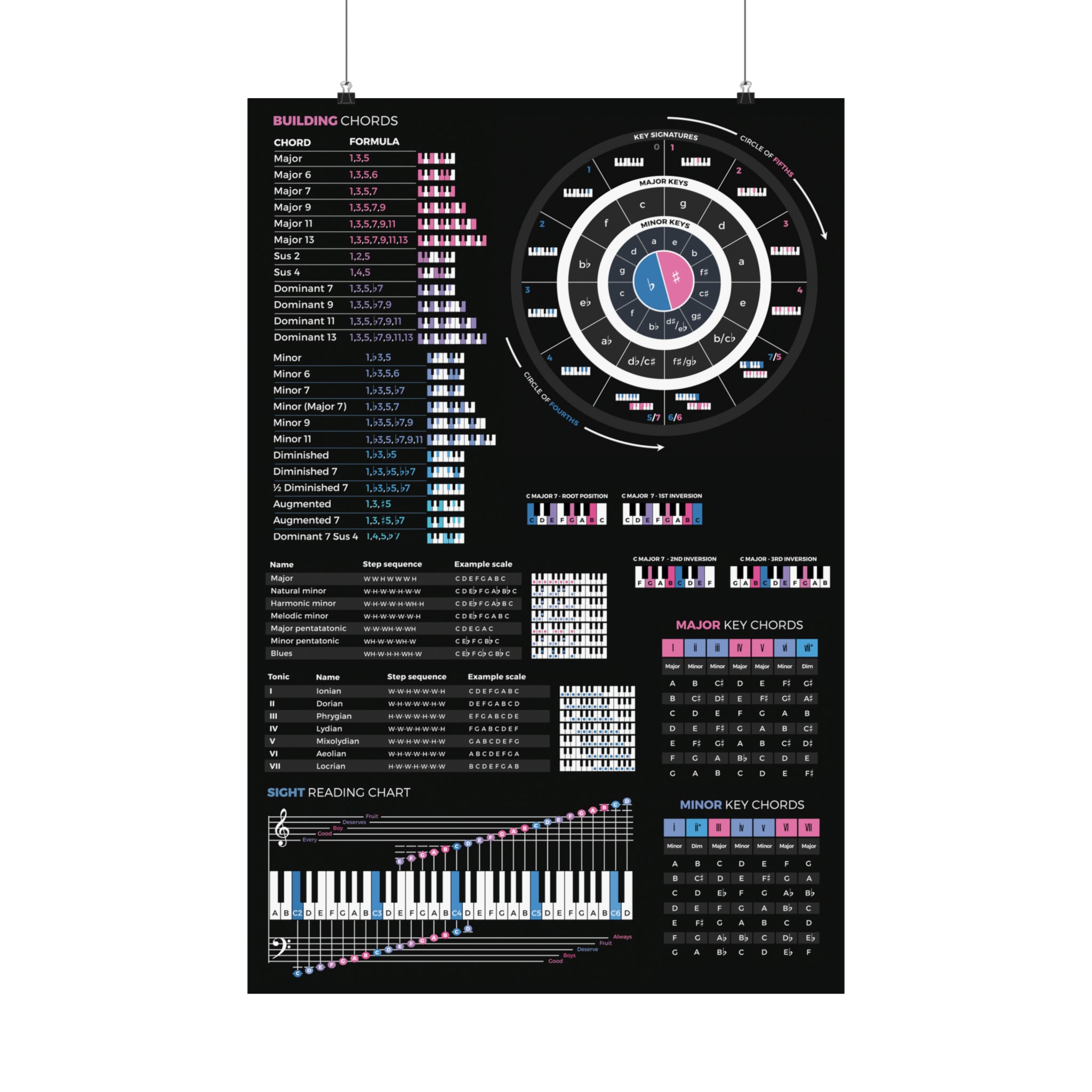 Music Theory Cheat Sheet Poster - Musiciangoods