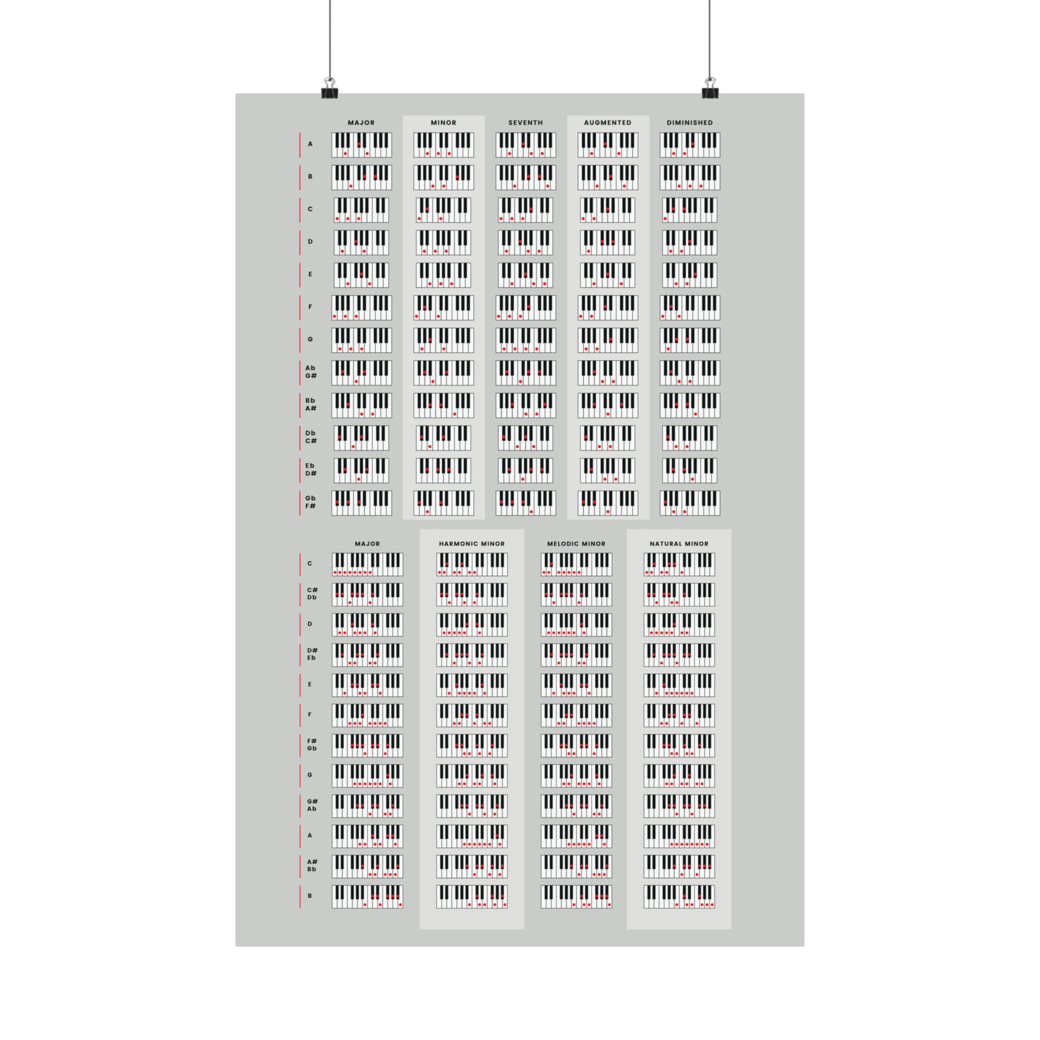 Piano Scales & Chords Chart Poster White - Musiciangoods