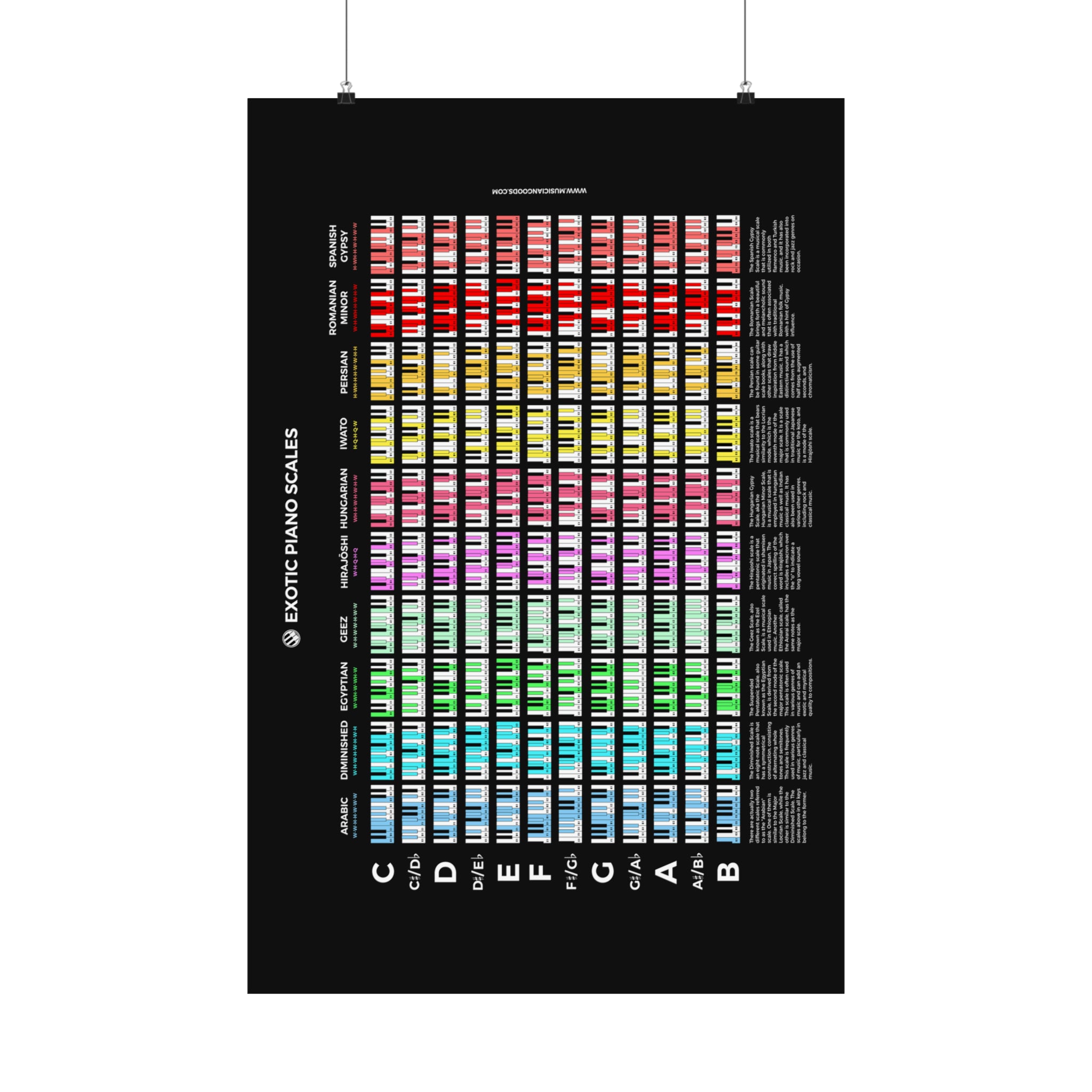 Exotic Piano Scales Poster - Musiciangoods