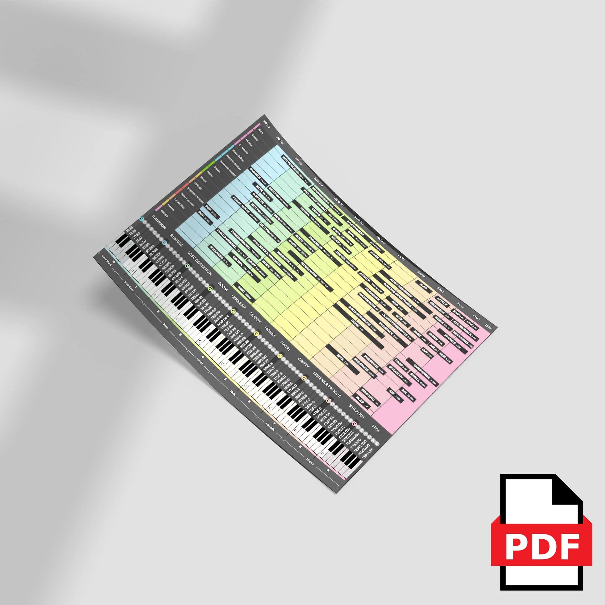 EQ Instrument Frequency Spectrum (PDF File) - Musiciangoods