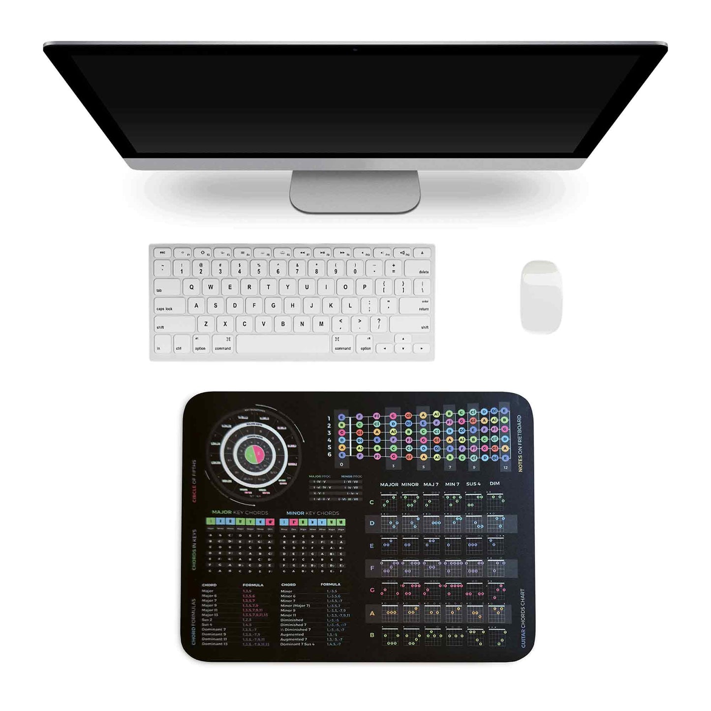 Guitar Theory Mousepad - Musiciangoods