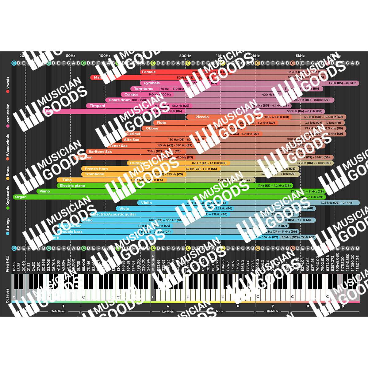 EQ Instrument Frequency Chart (PDF File) - Musiciangoods