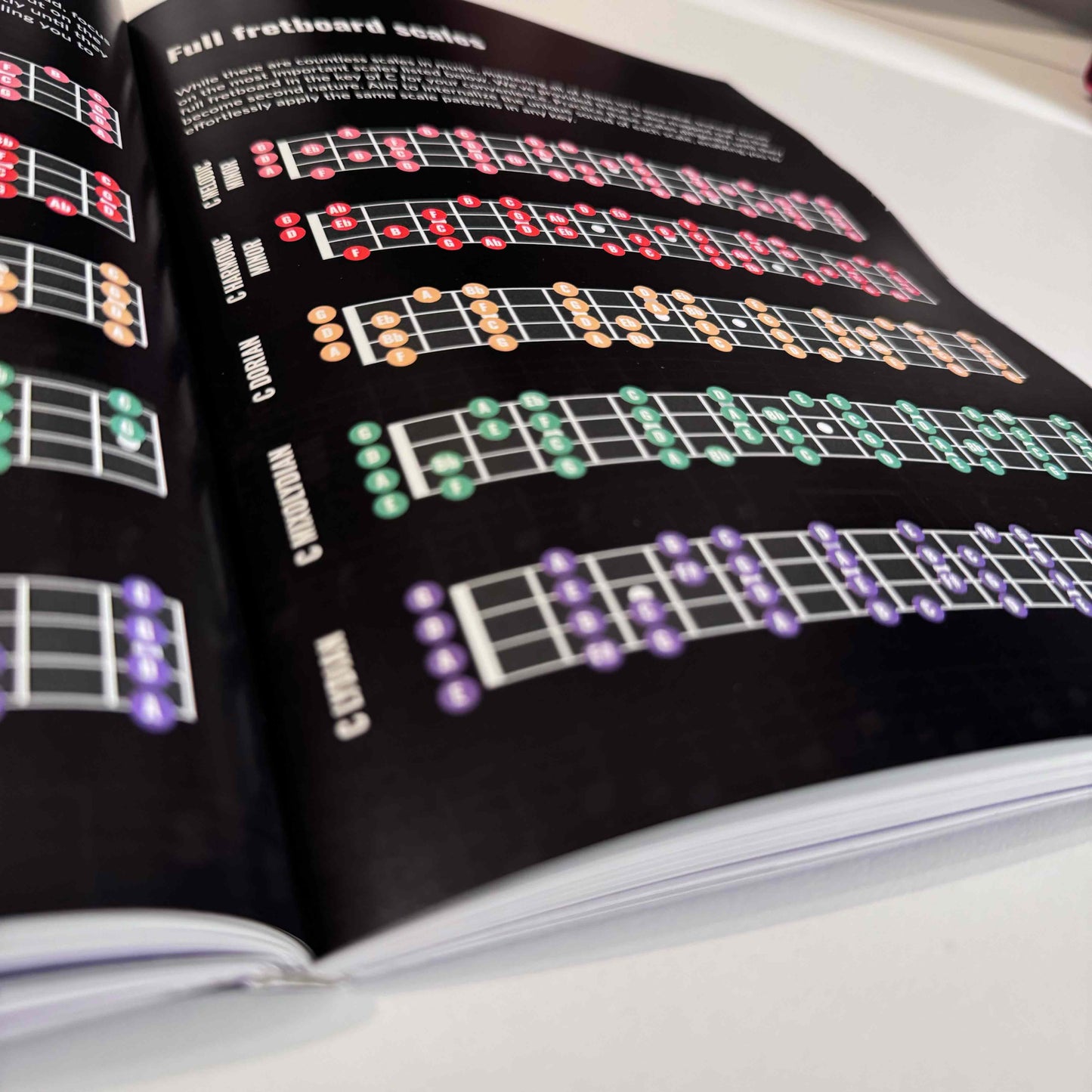 Guitar & Bass Theory Books Bundle - Musiciangoods