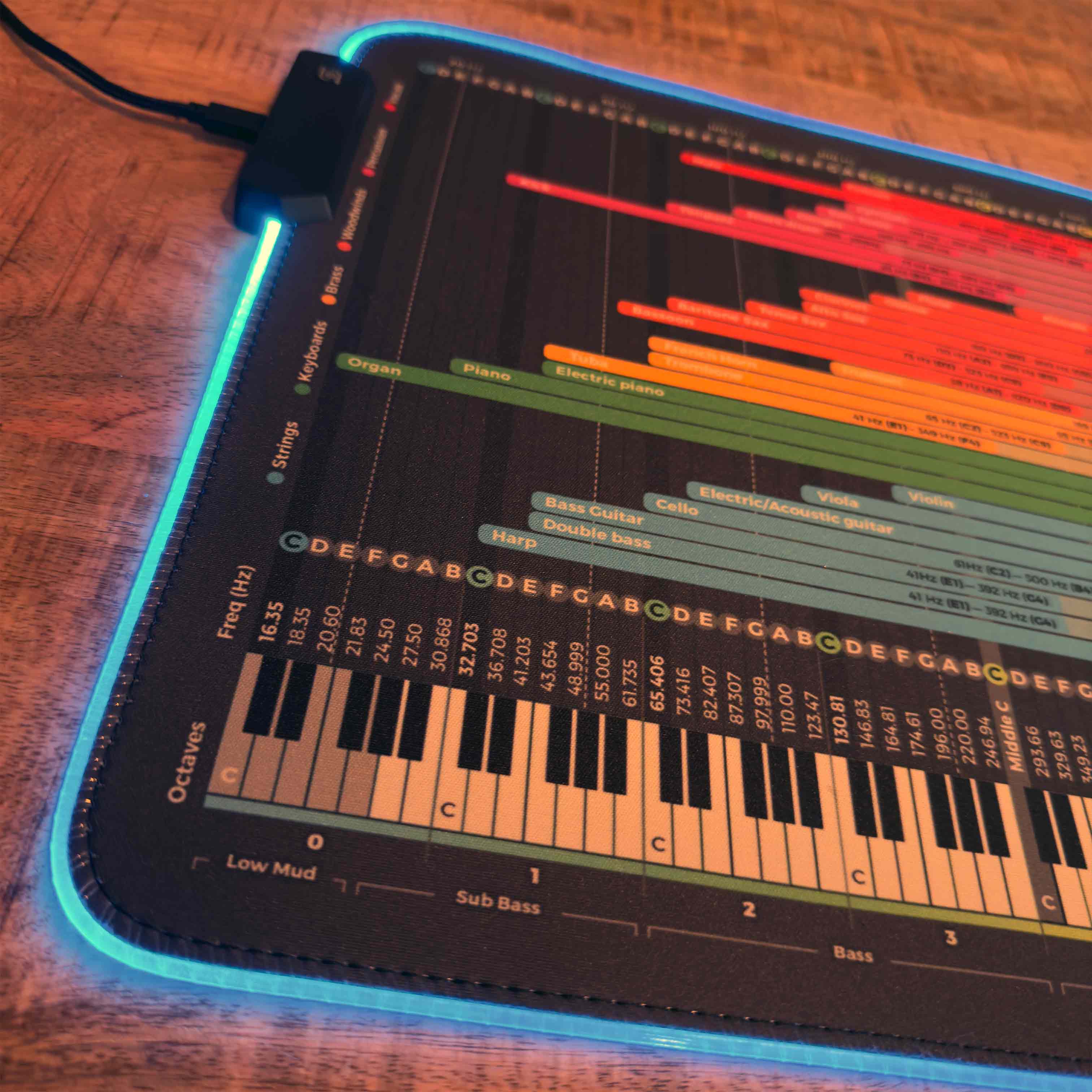 EQ Instrument Frequency Cheat Sheet Mousepad - Musiciangoods