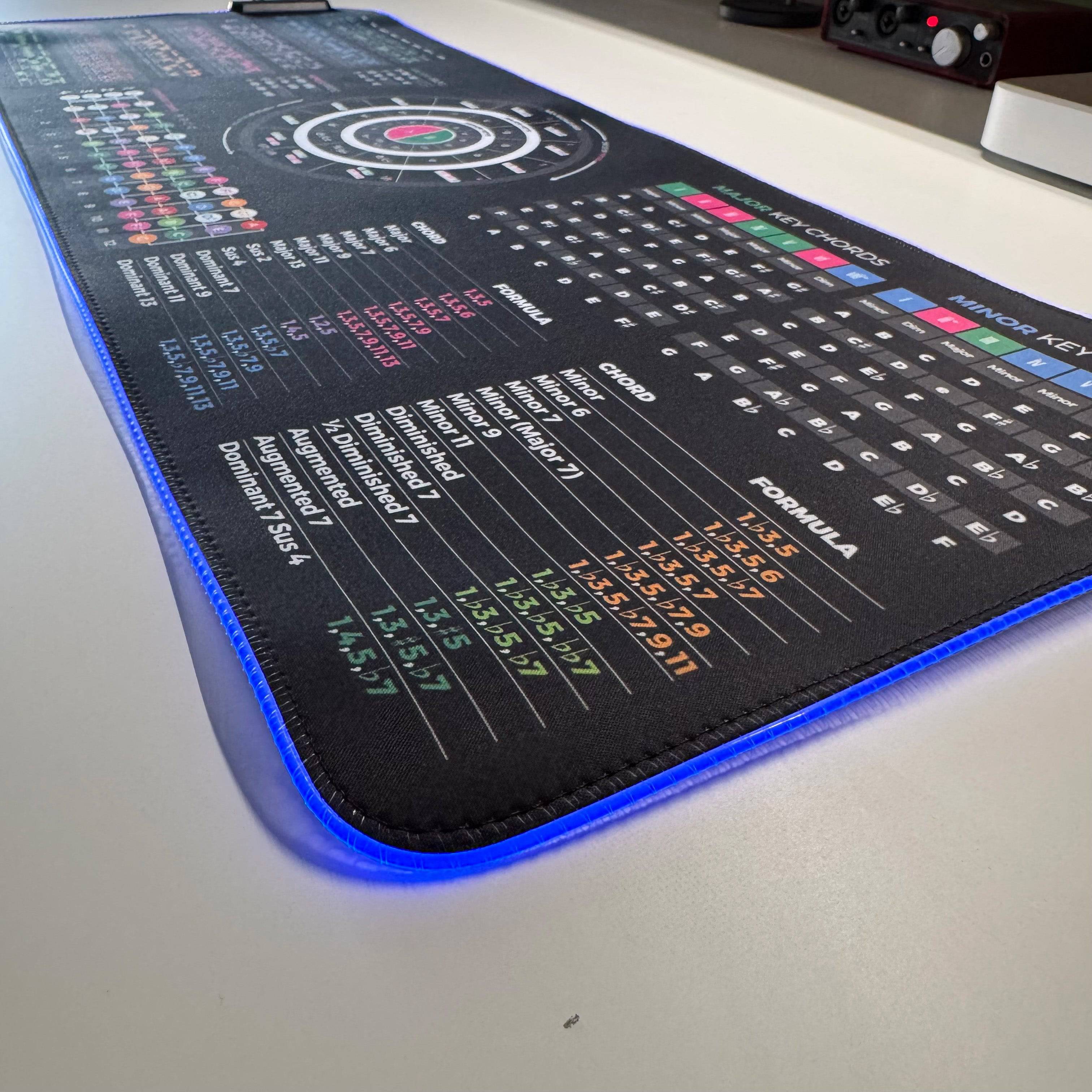 Ukulele Theory Cheat Sheet Mousepad - Musiciangoods