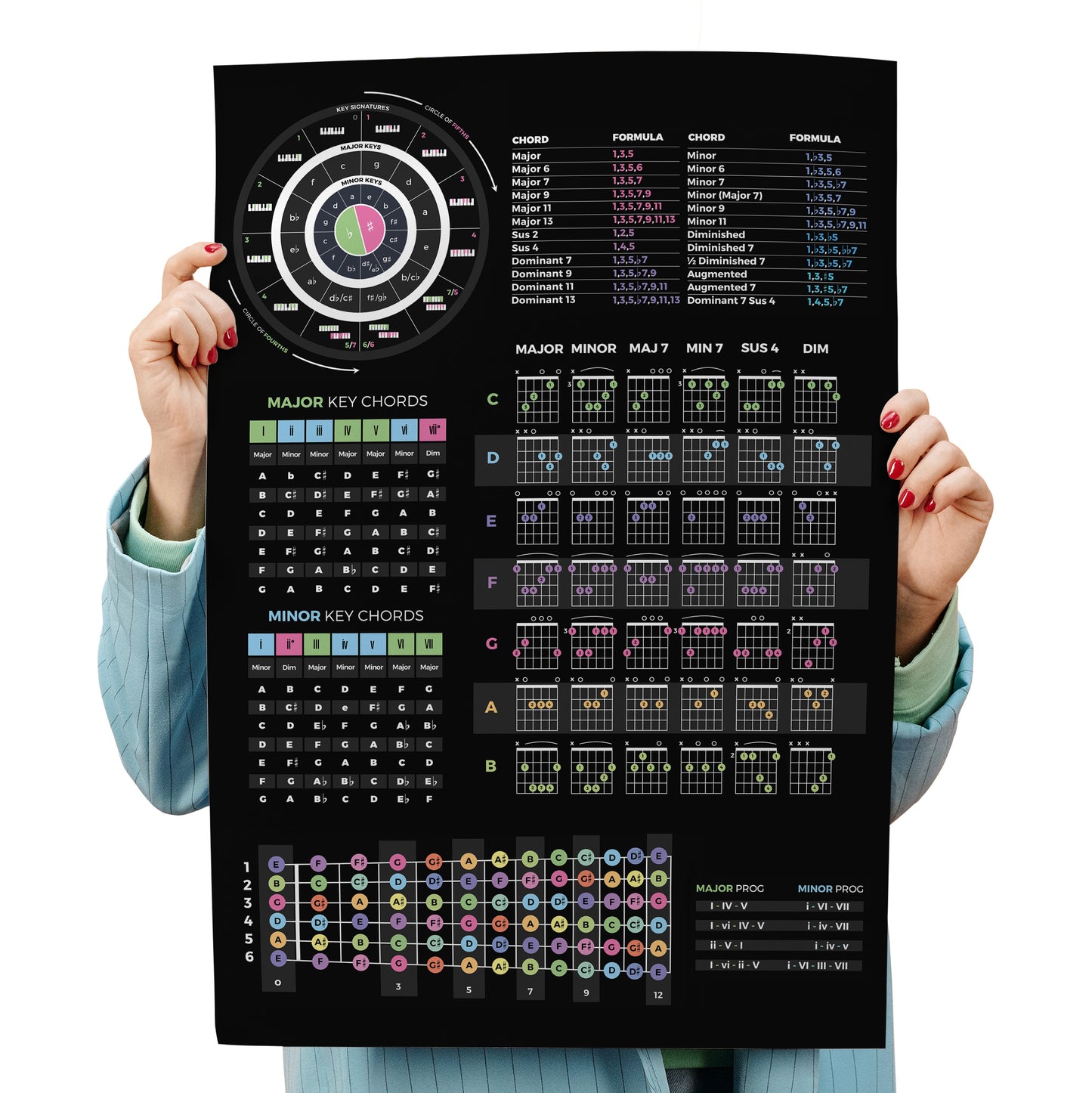 Guitar Theory Cheat Sheet Poster - Musiciangoods