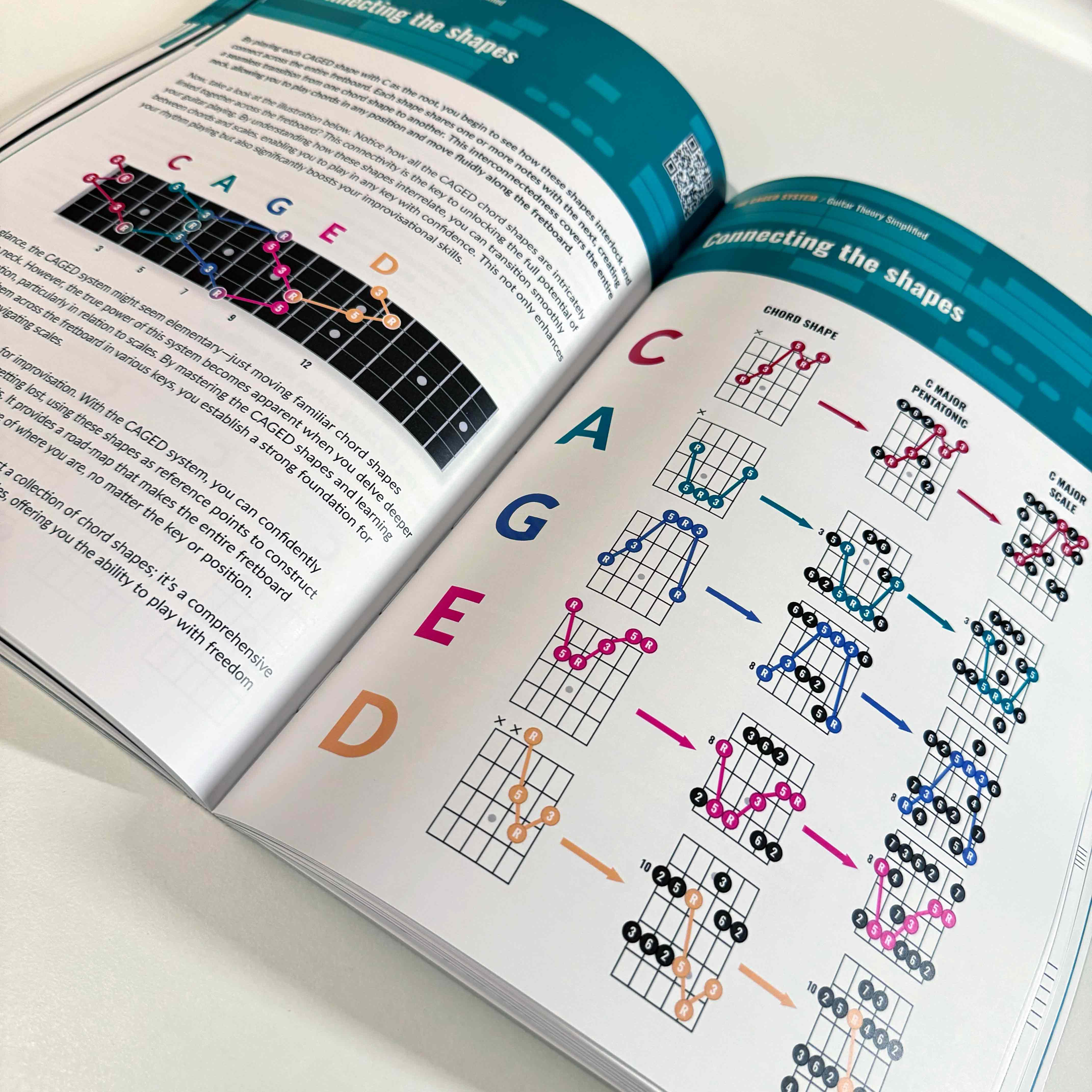 Guitar & Bass Theory Books Bundle - Musiciangoods