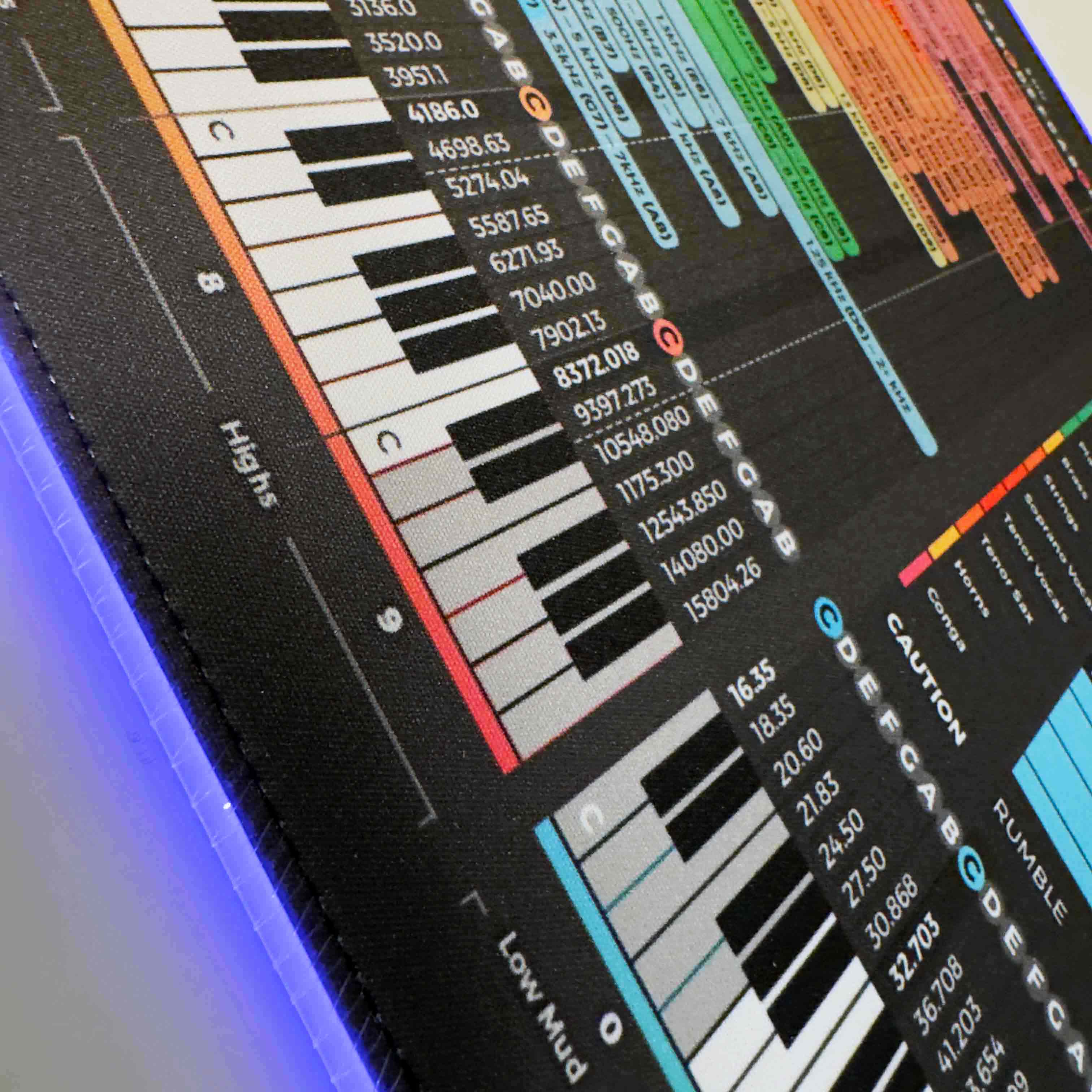 EQ Instrument Frequency Cheat Sheet Mousepad - Musiciangoods