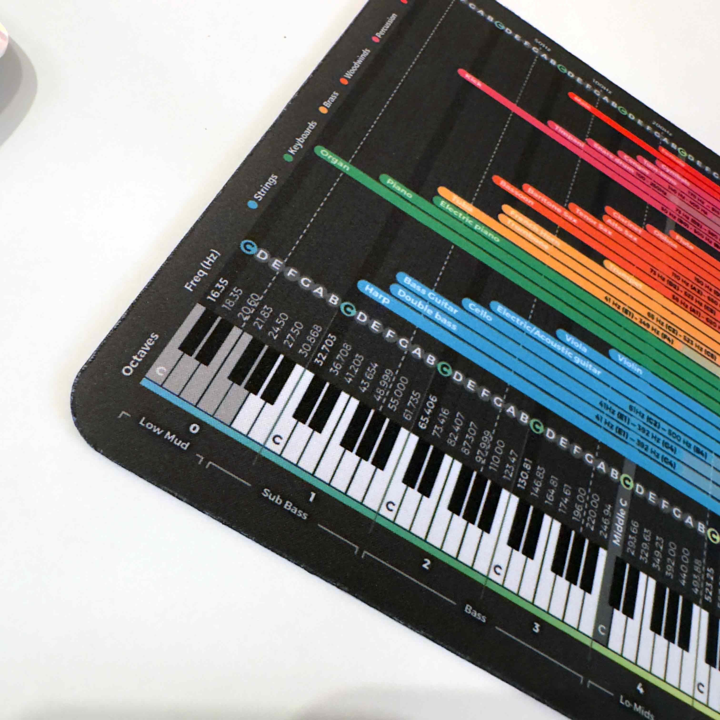 EQ Instrument Frequency Cheat Sheet Mousepad - Musiciangoods