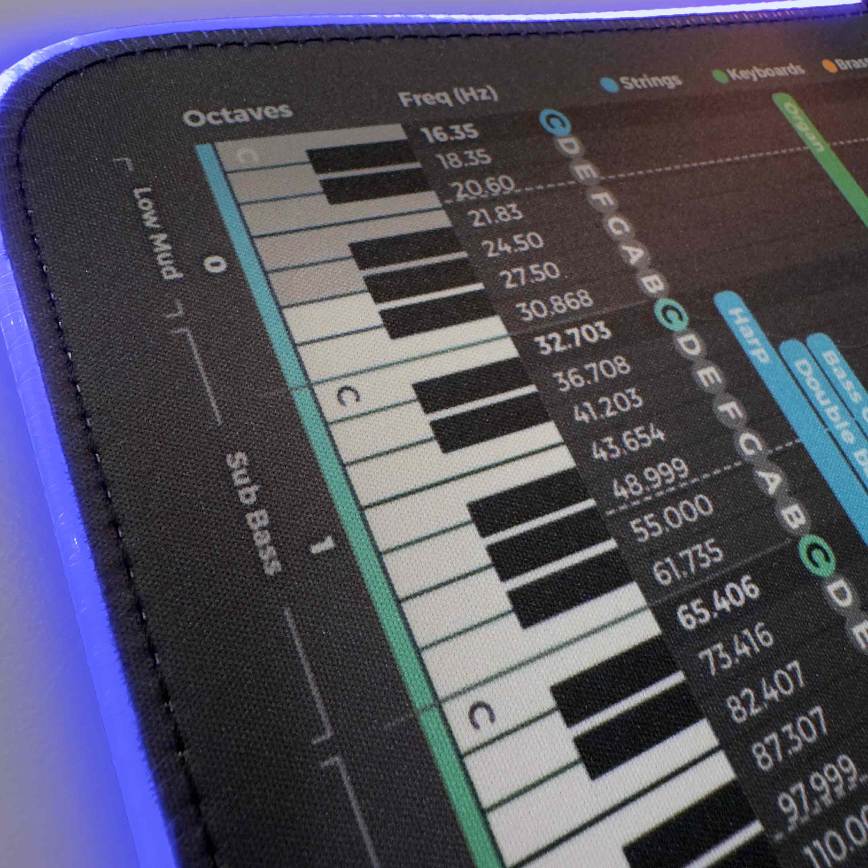 EQ Instrument Frequency Cheat Sheet Mousepad - Musiciangoods
