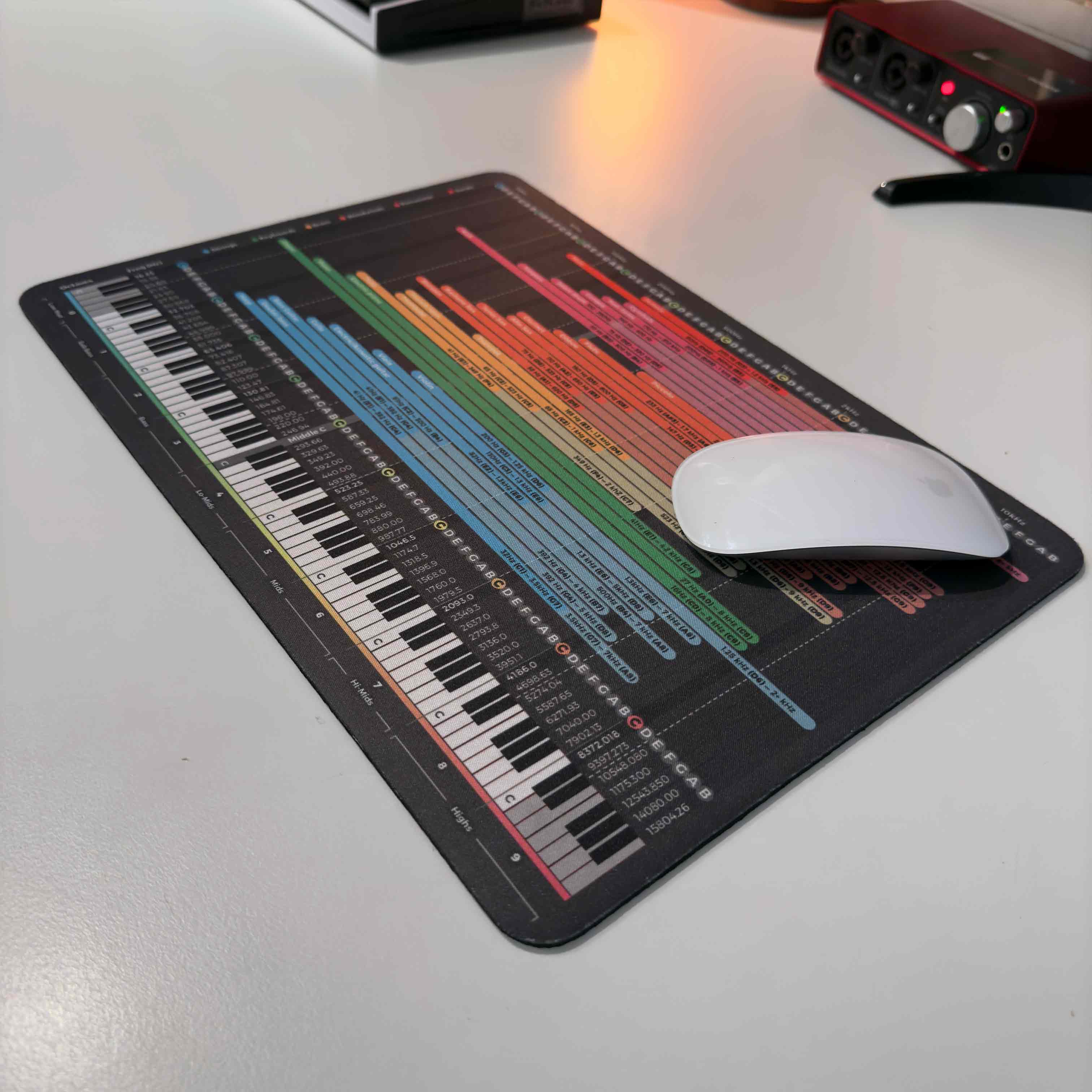 Mixing Mastering + EQ Instrument Frequency Chart Bundle - Musiciangoods