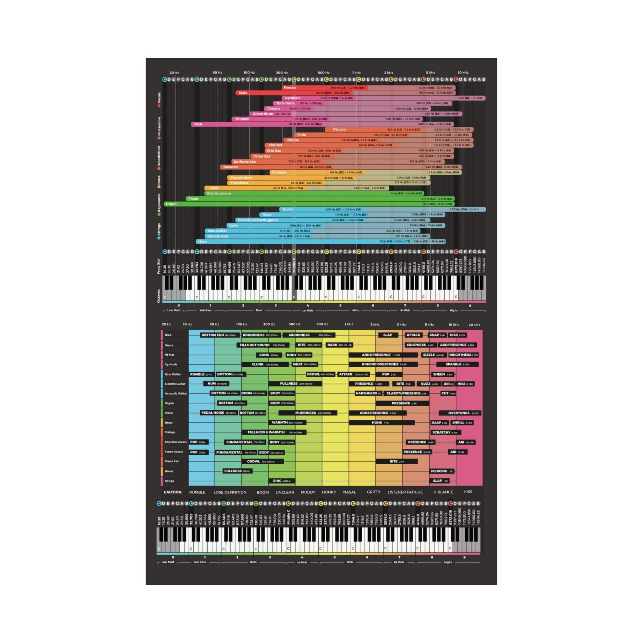 Instrument Frequency Cheat Sheet Poster - Musiciangoods