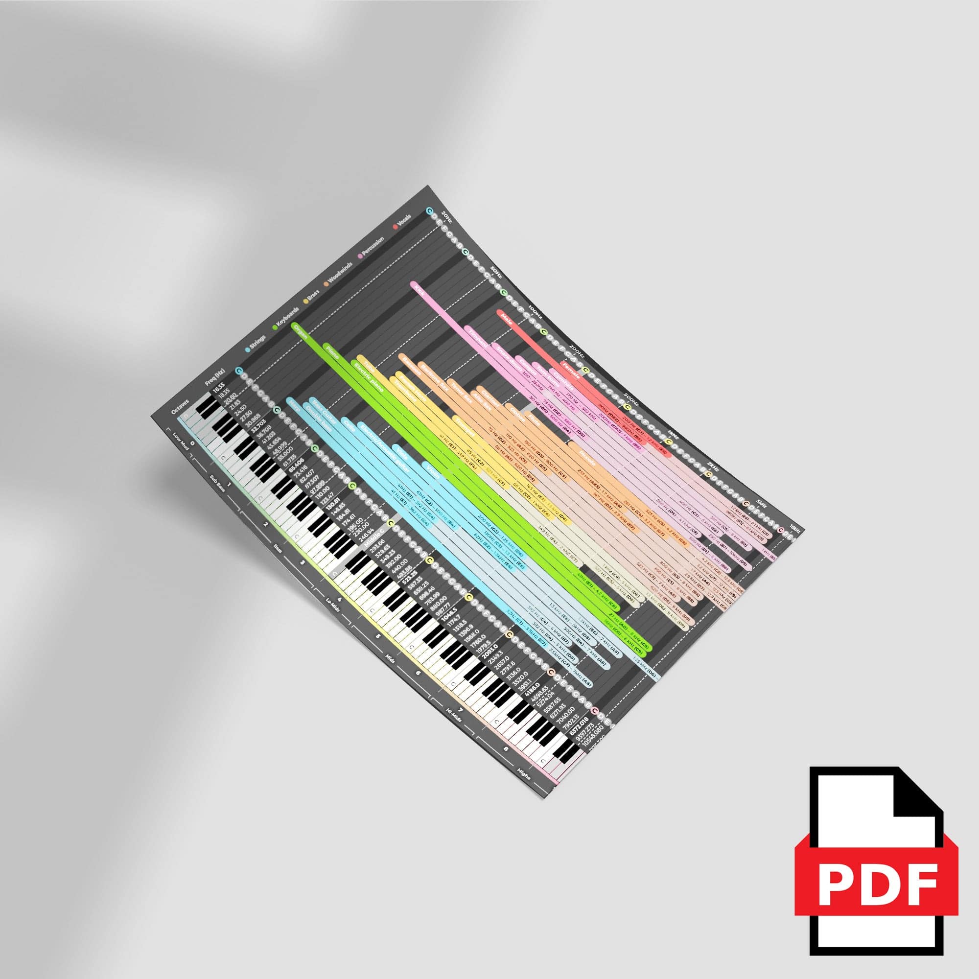 EQ Instrument Frequency Chart (PDF File) - Musiciangoods