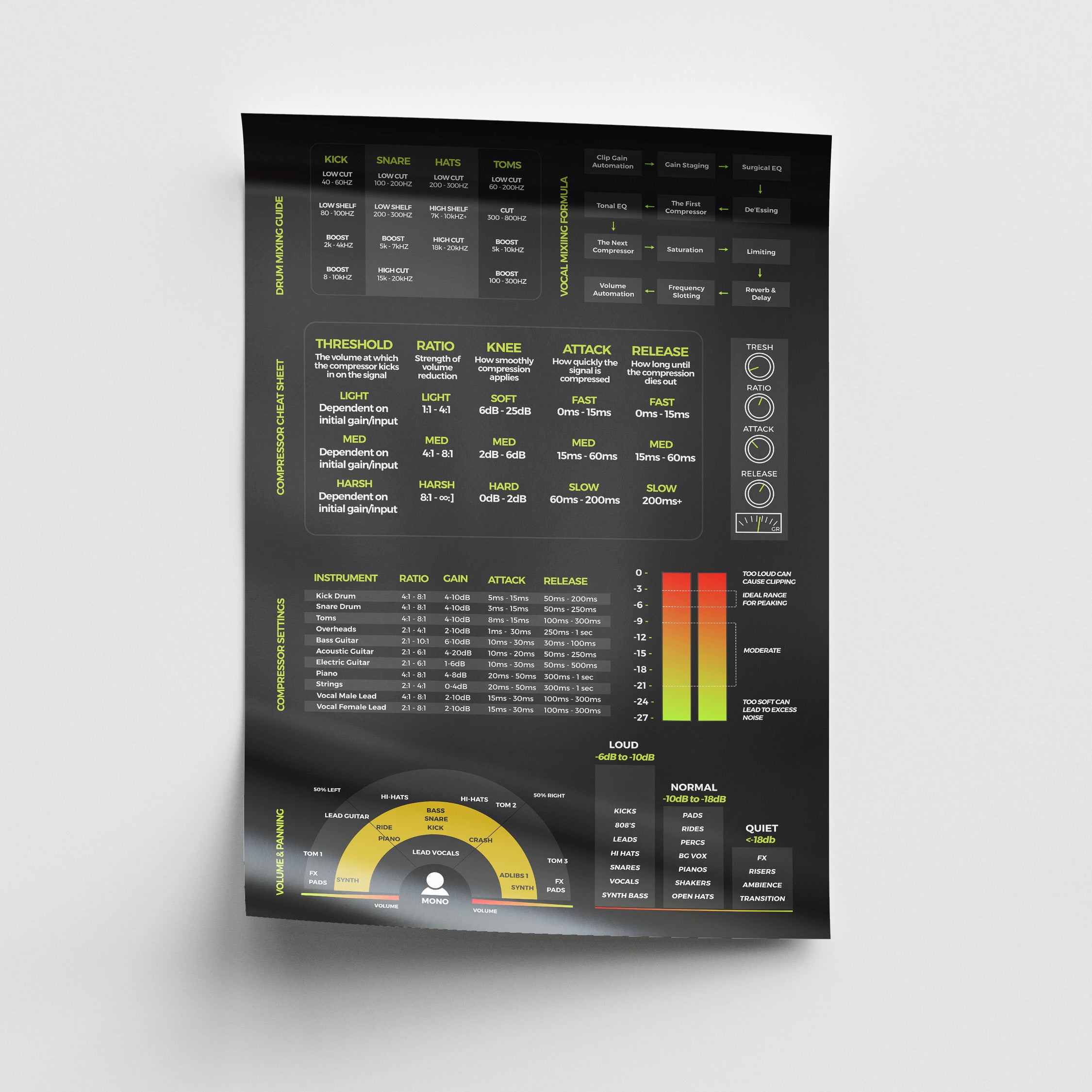 Mixing Mastering Cheat Sheet Poster - Musiciangoods