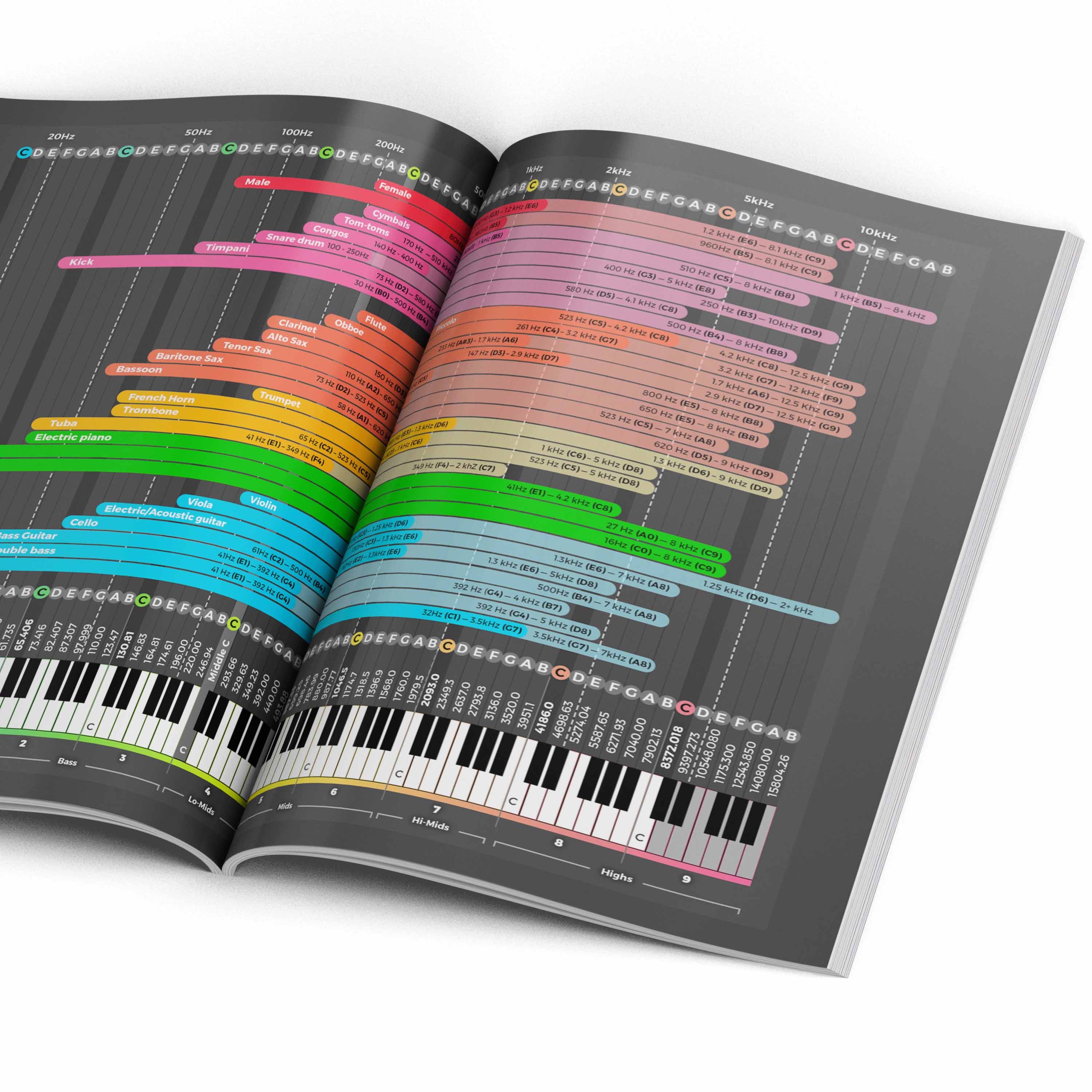 Mixing & Mastering Simplified (Pre - Order Now) - Musiciangoods
