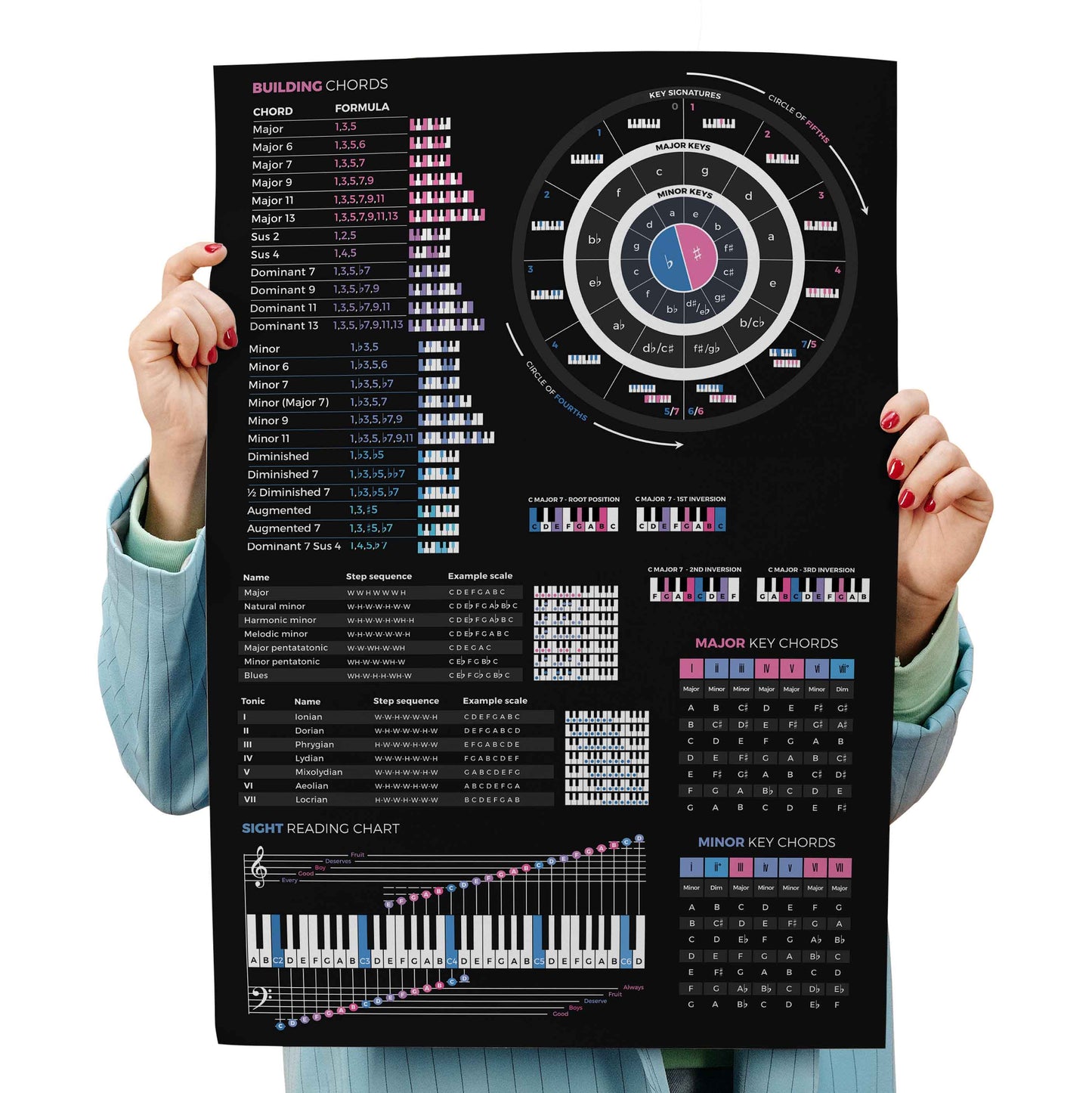 Music Theory Cheat Sheet Mousepad - Musiciangoods