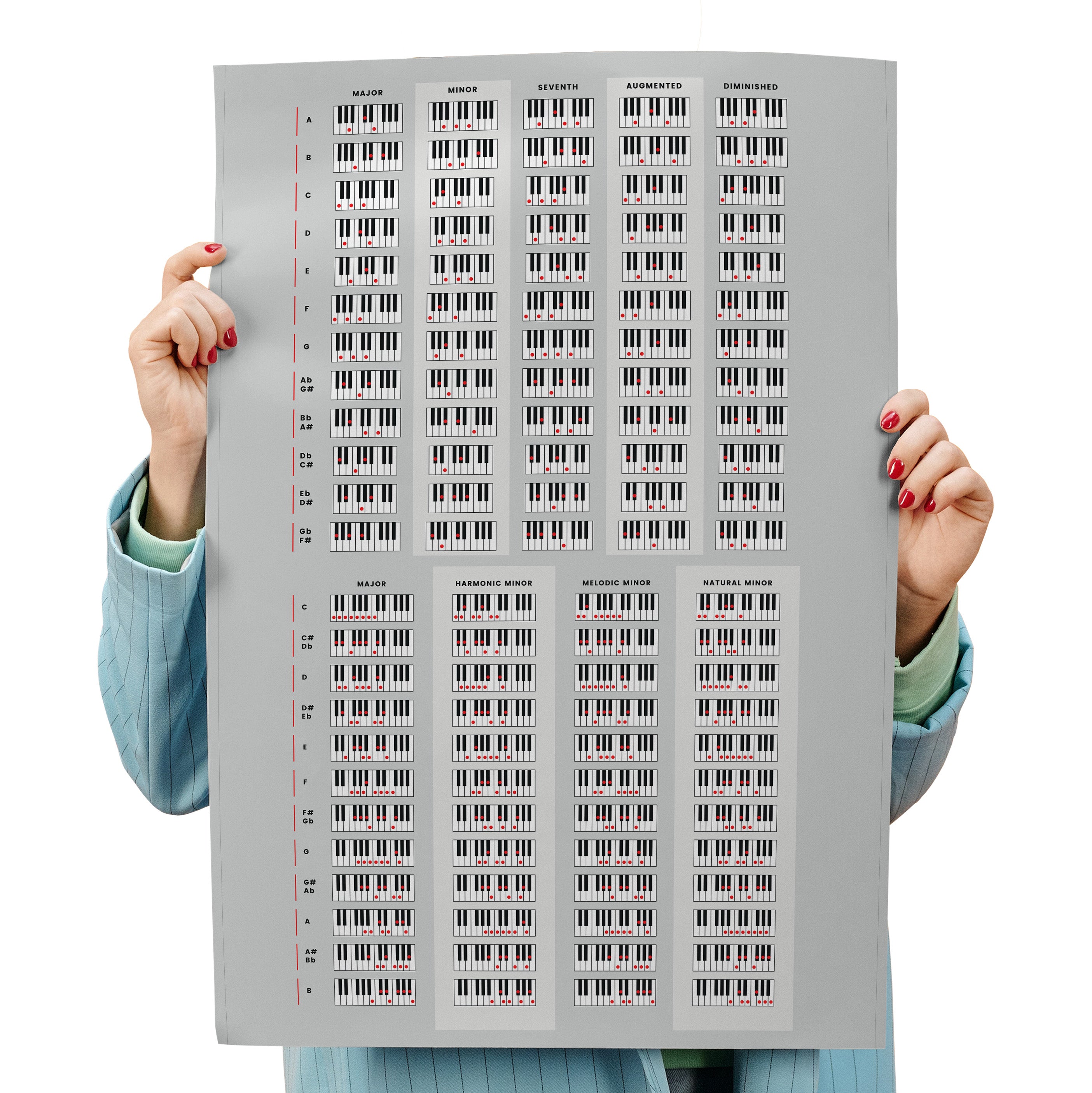 Piano Scales & Chords Chart Poster Black - Musiciangoods