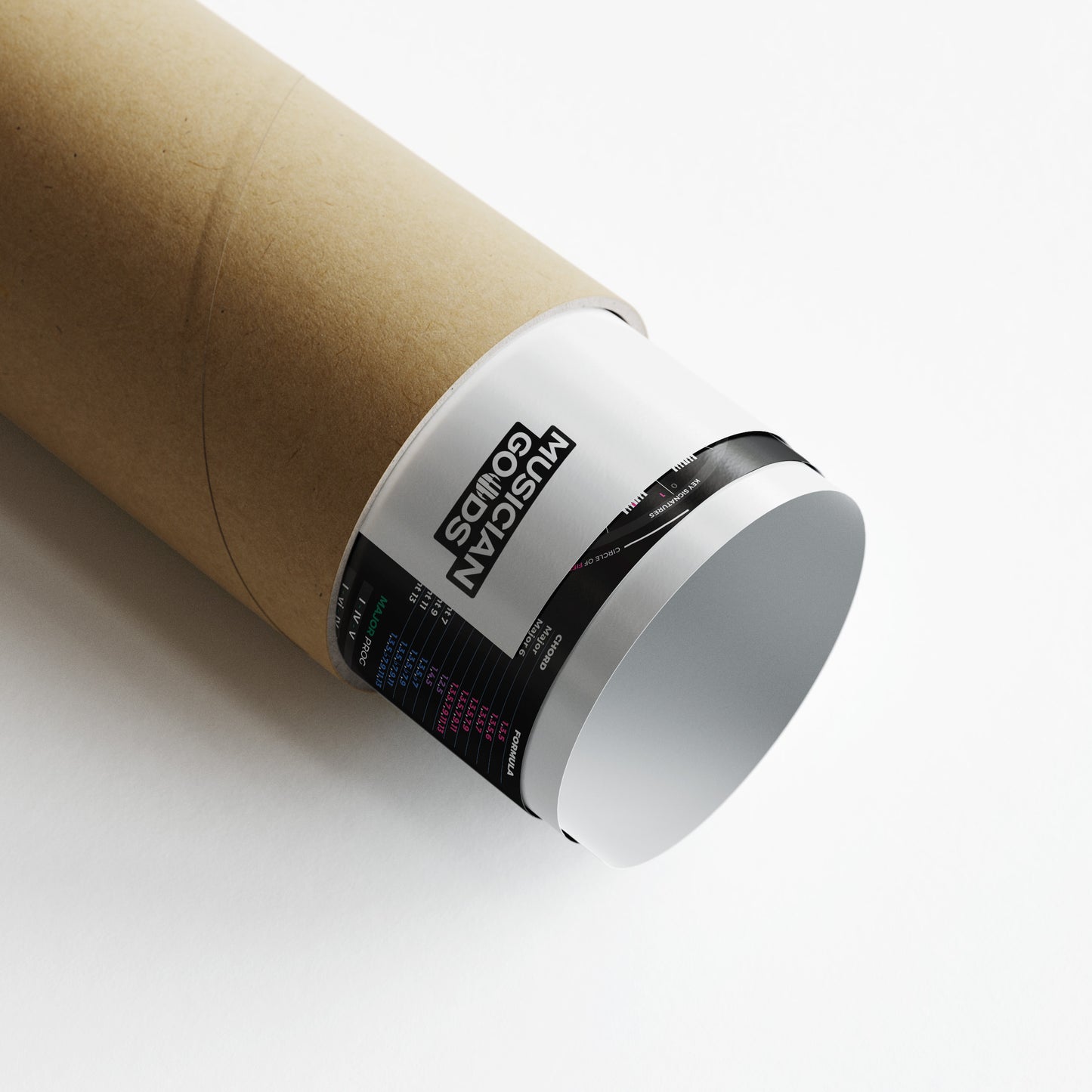 Ukulele Theory Cheat Sheet poster - Musiciangoods