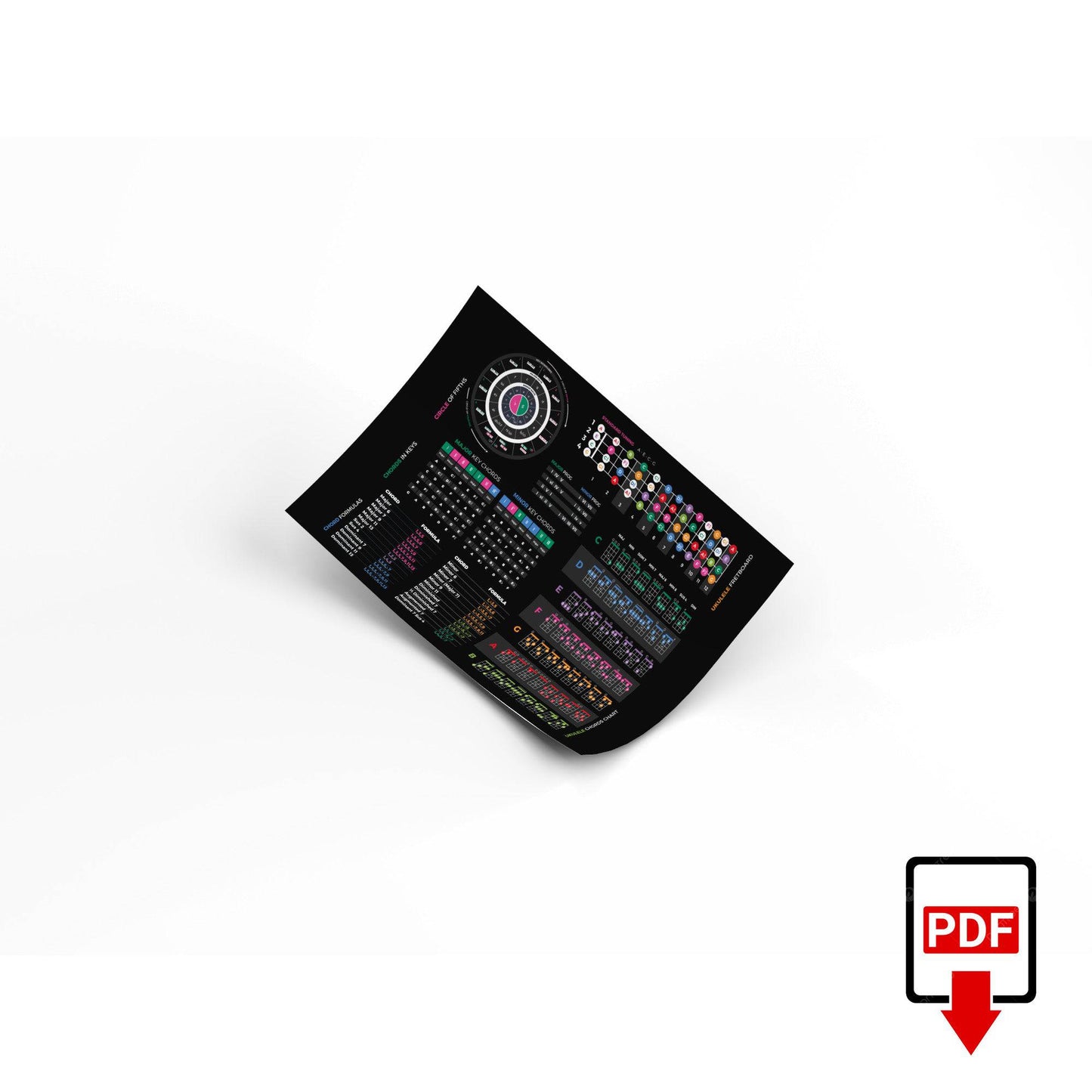 Ukulele Theory Cheat Sheet (PDF File) - Musiciangoods