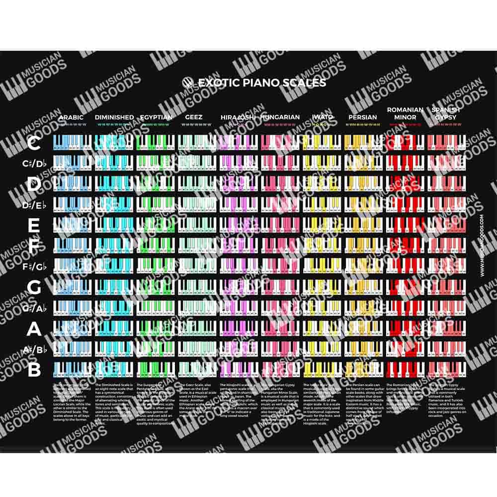 EQ Instrument Frequency Chart (PDF File) - Musiciangoods