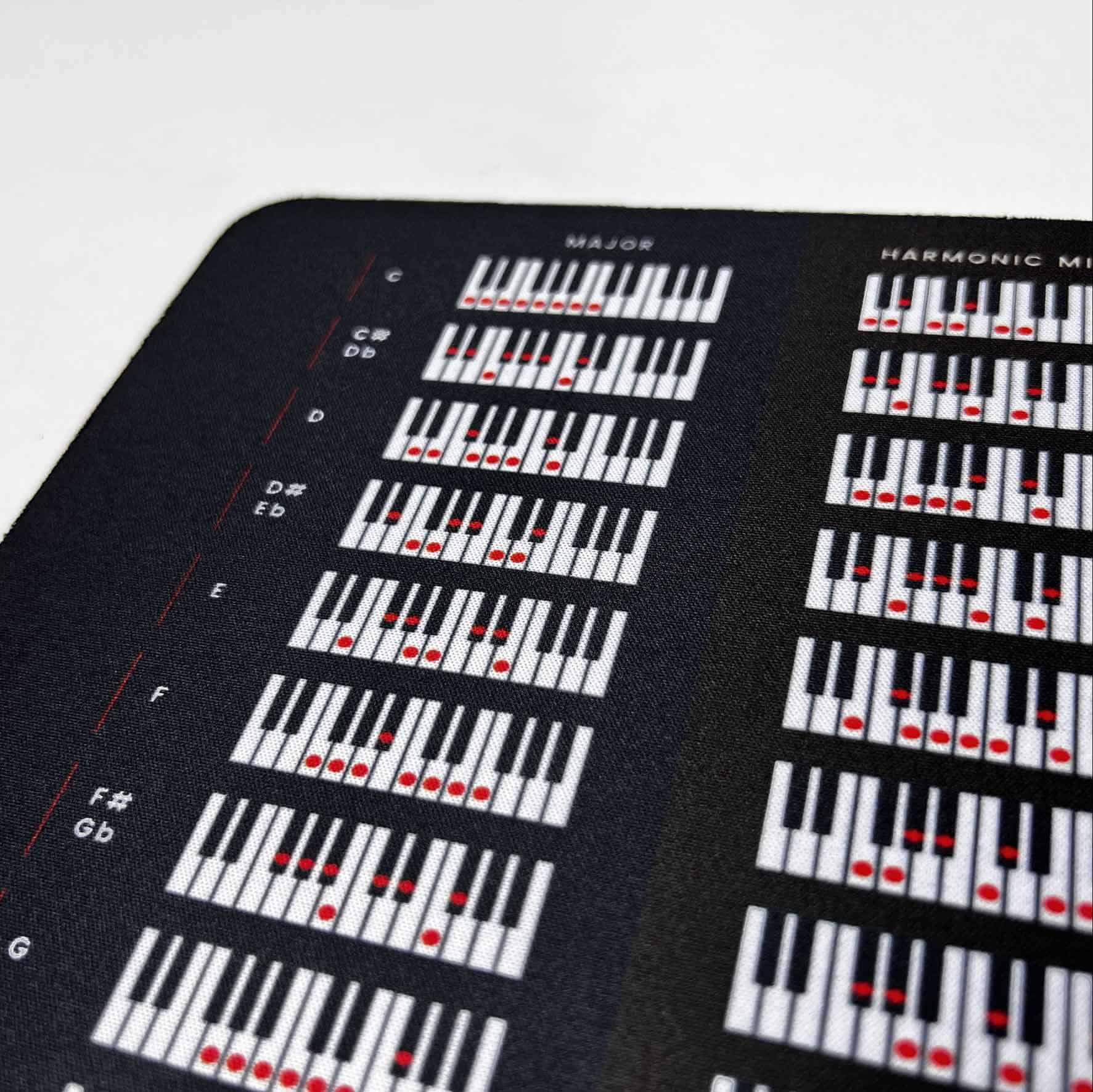 Piano Scales Chart Mousepad - Musiciangoods