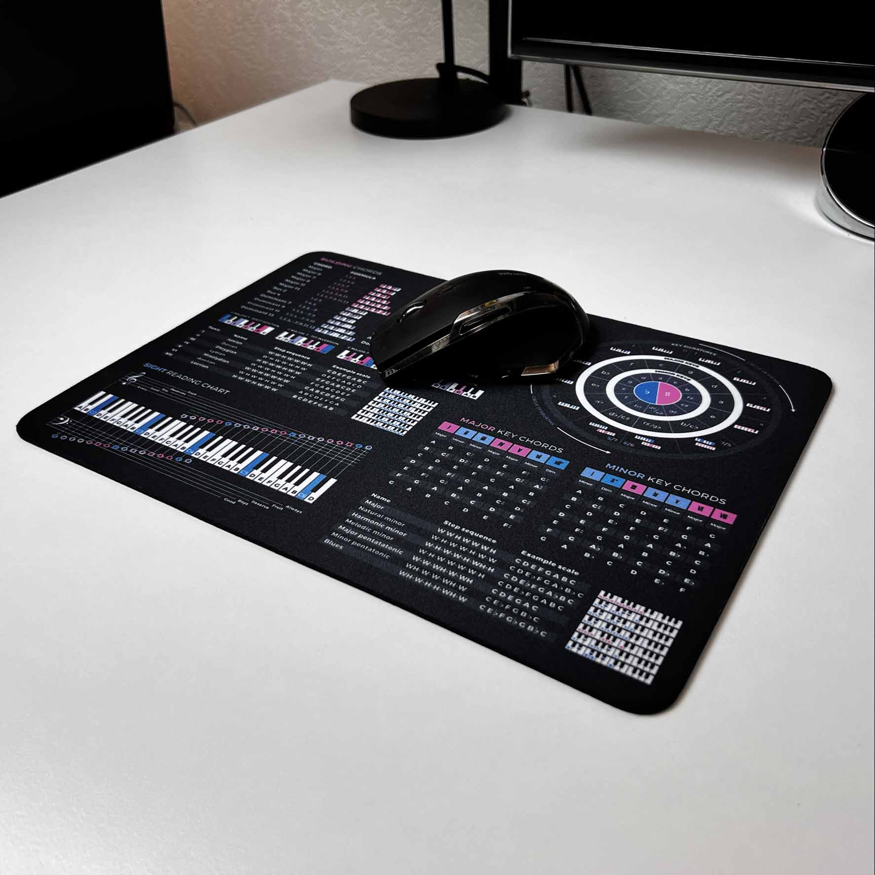 Ukulele Theory Cheat Sheet Mousepad - Musiciangoods