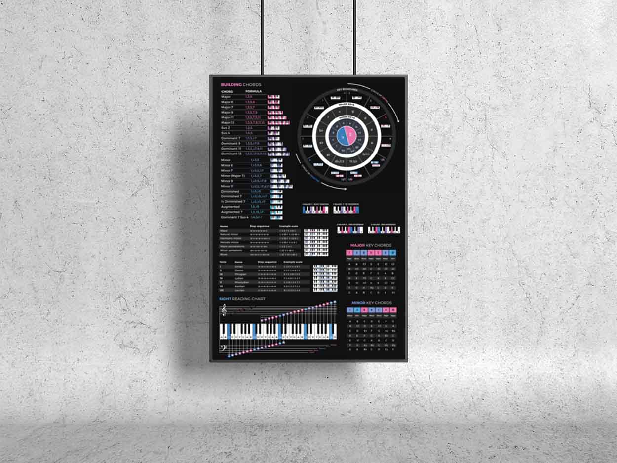 Music Theory Cheat Sheet Mousepad - Musiciangoods
