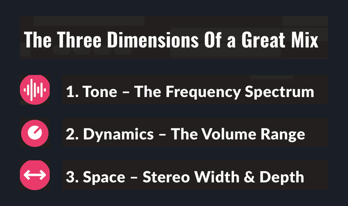 The 3 Dimensions of Mixing, Simplified: Tone, Dynamics & Space
