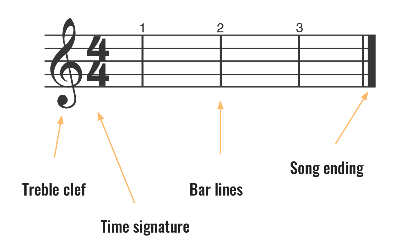The 4/4 Time Signature Explained, Simplified