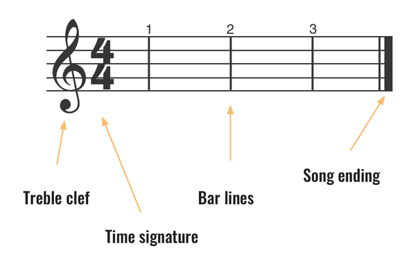 The 4/4 Time Signature Explained, Simplified