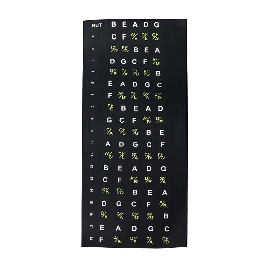 Guitar Diagram Guide: Understanding the Parts, Notes, and Fretboard Layout - Musiciangoods