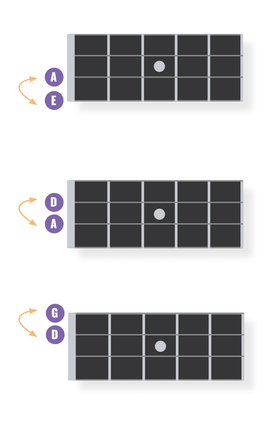 Bass String Intervals, Simplified
