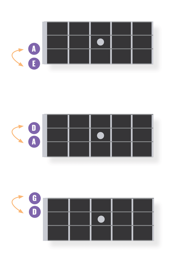 Bass String Intervals, Simplified