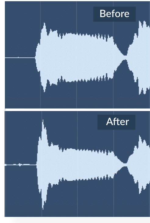The Compressor Explained for Beginners, Simplified