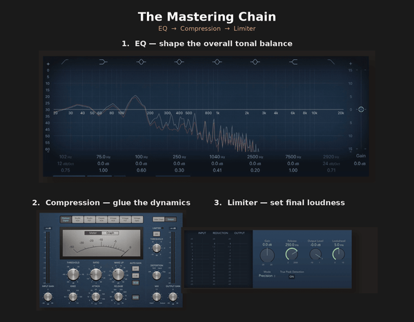 DIY Mastering vs Professional Mastering, Simplified