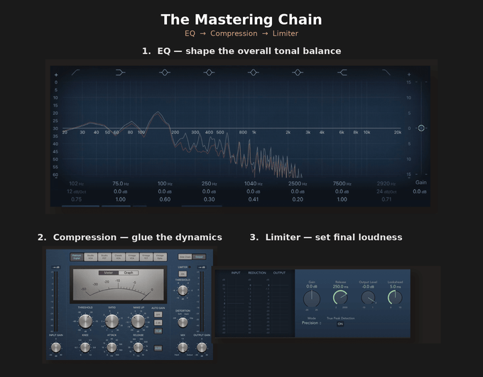 DIY Mastering vs Professional Mastering, Simplified