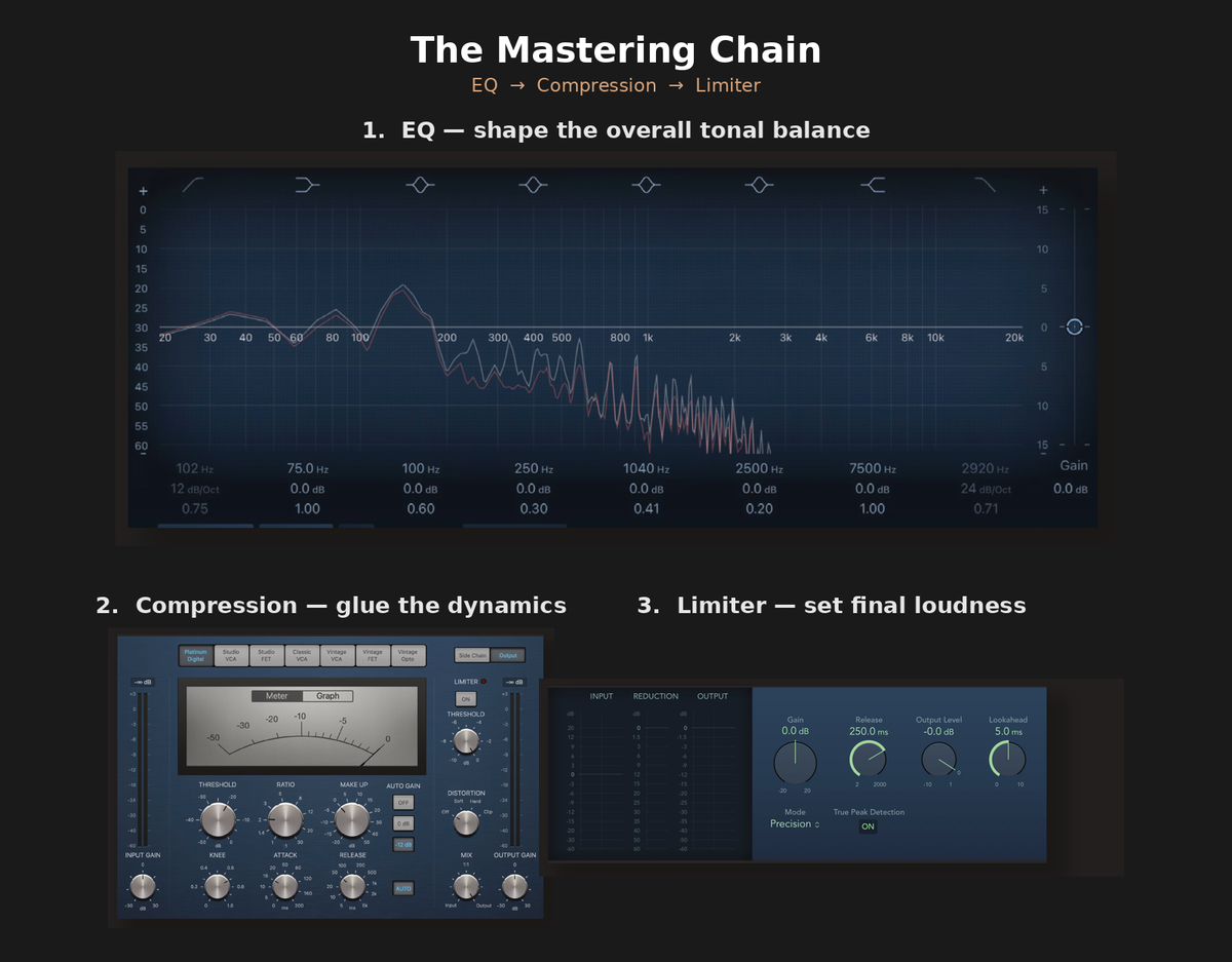 DIY Mastering vs Professional Mastering, Simplified