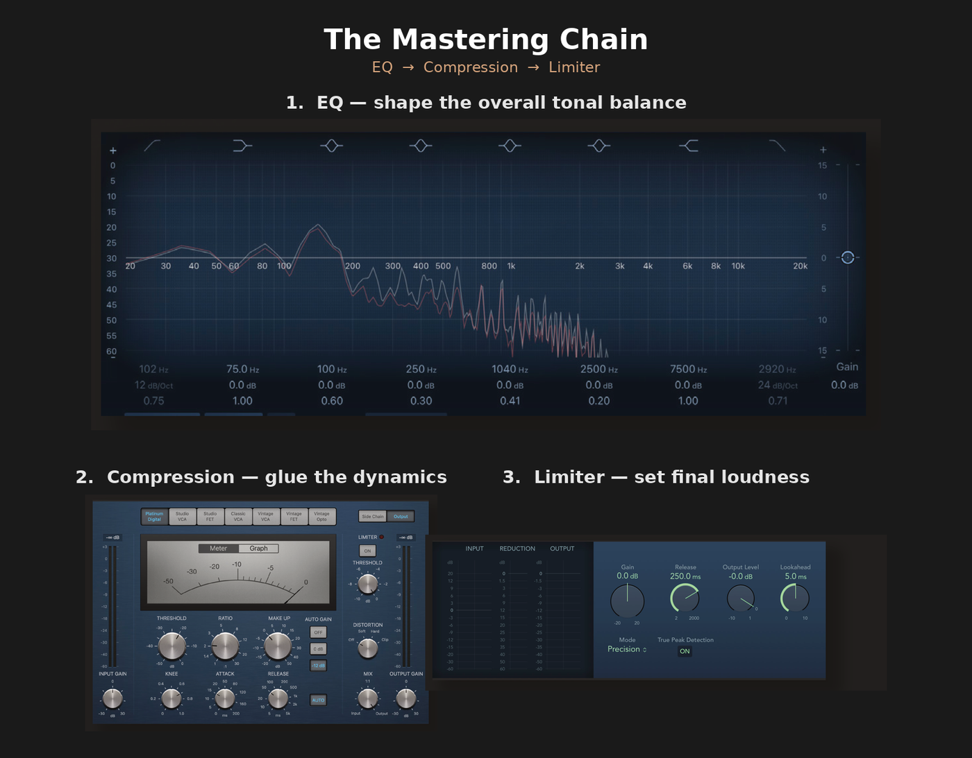 DIY Mastering vs Professional Mastering, Simplified
