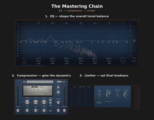 DIY Mastering vs Professional Mastering, Simplified