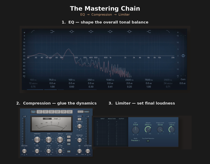 DIY Mastering vs Professional Mastering, Simplified