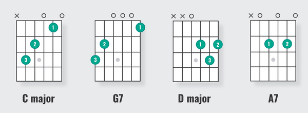The Dominant 7th Chord on Guitar, Simplified