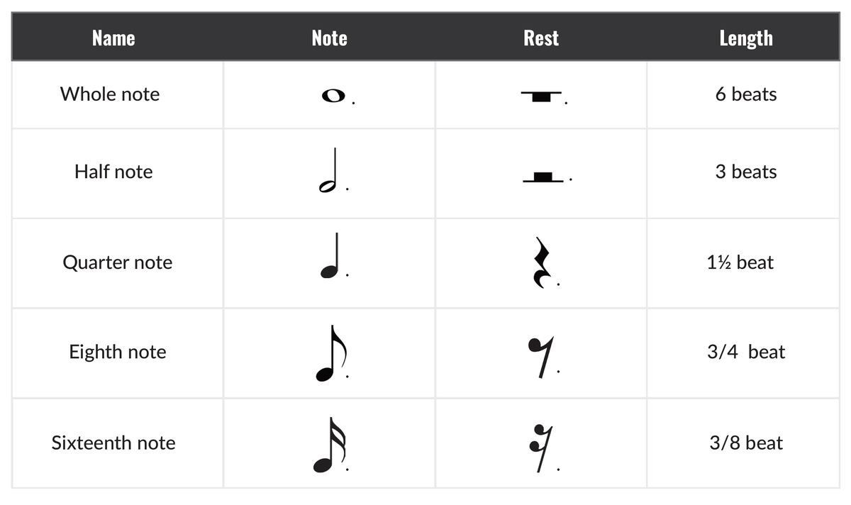 Dotted Notes in Music Theory, Simplified