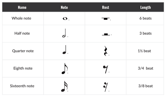 Dotted Notes in Music Theory, Simplified - Musiciangoods