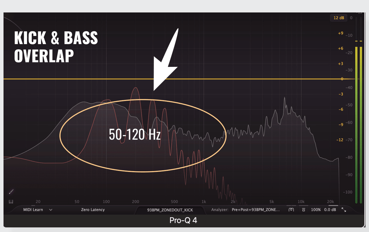 Frequency Masking in Mixing, Simplified