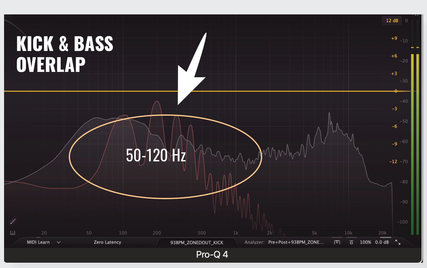 Frequency Masking in Mixing, Simplified