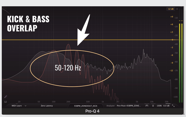 Frequency Masking in Mixing, Simplified