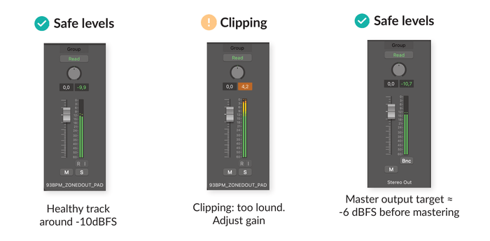 Gain Staging Step by Step, Simplified