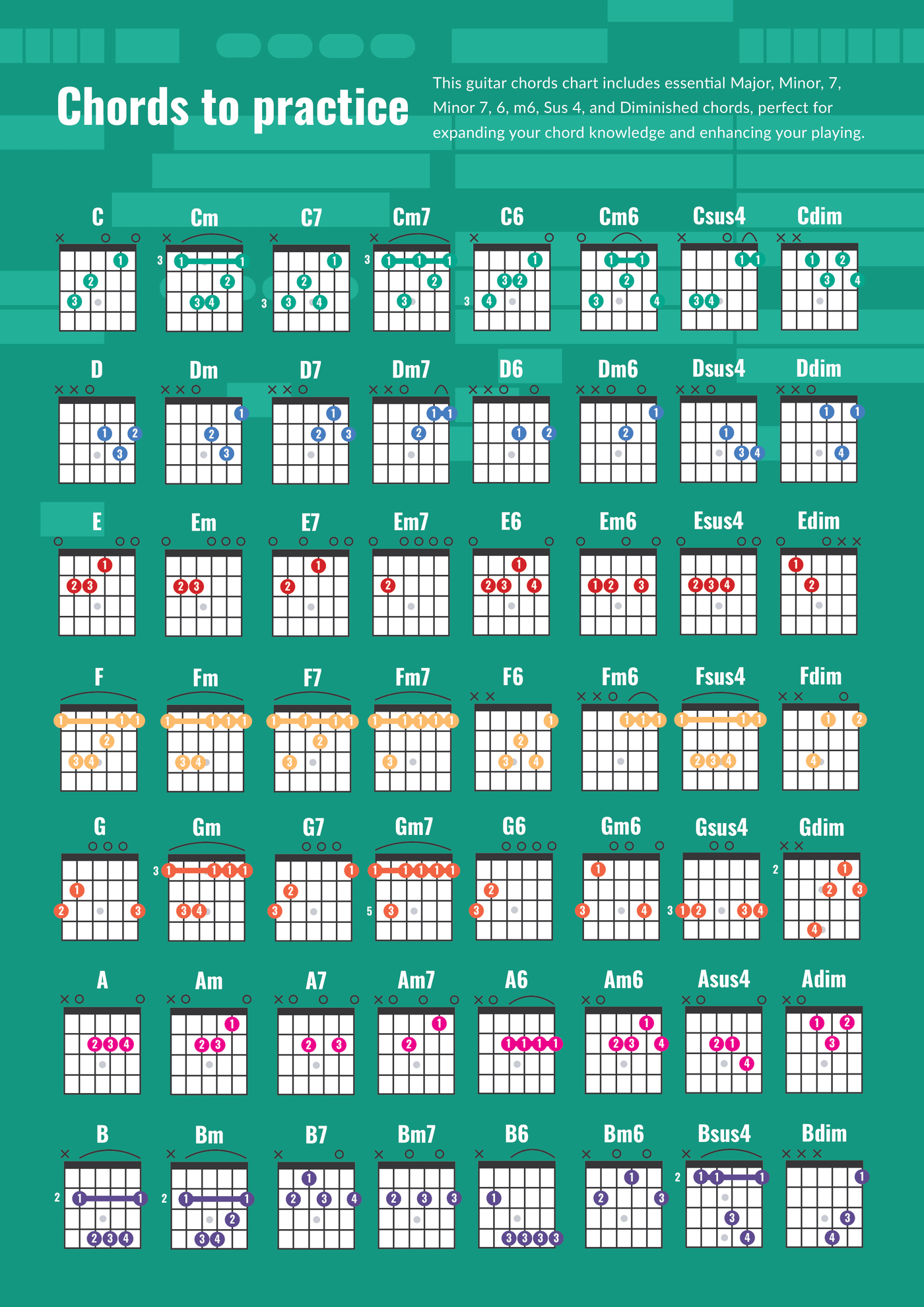 Guitar Practice Schedule (2026): A 20-Minute Routine That Works