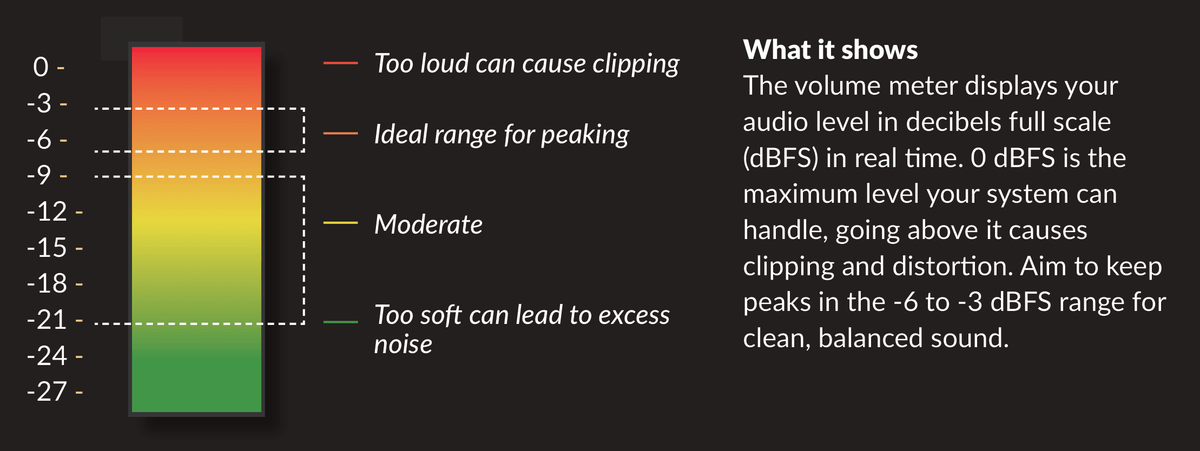 Headroom in Mixing, Simplified: How Much to Leave for Mastering
